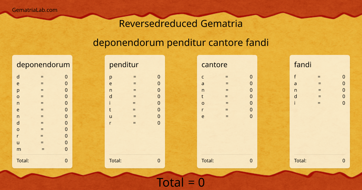 deponendorum penditur cantore fandi in reversedreduced Gematria